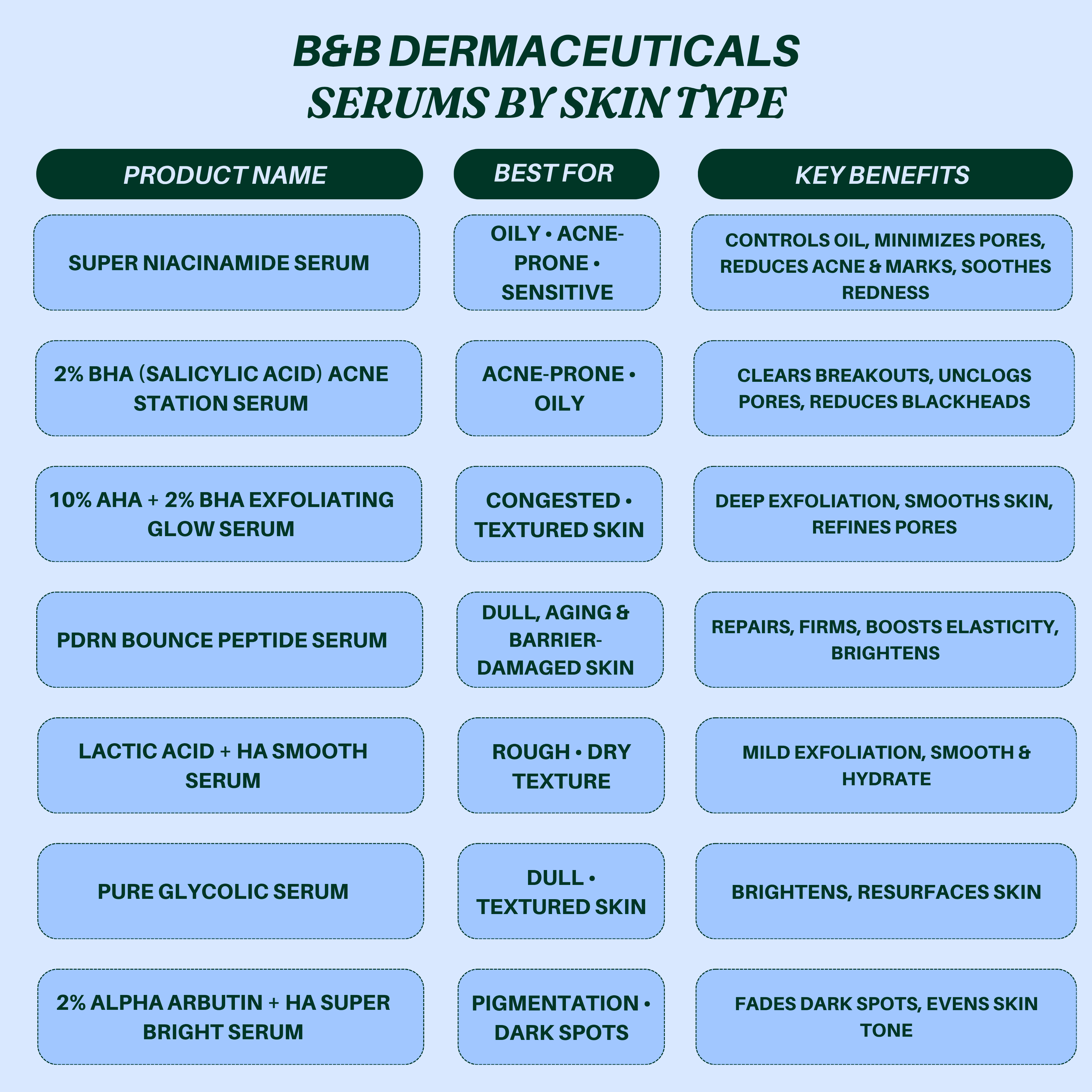 B&B Derma Serum: Find Your Perfect Skincare Serum for Glowing Skin