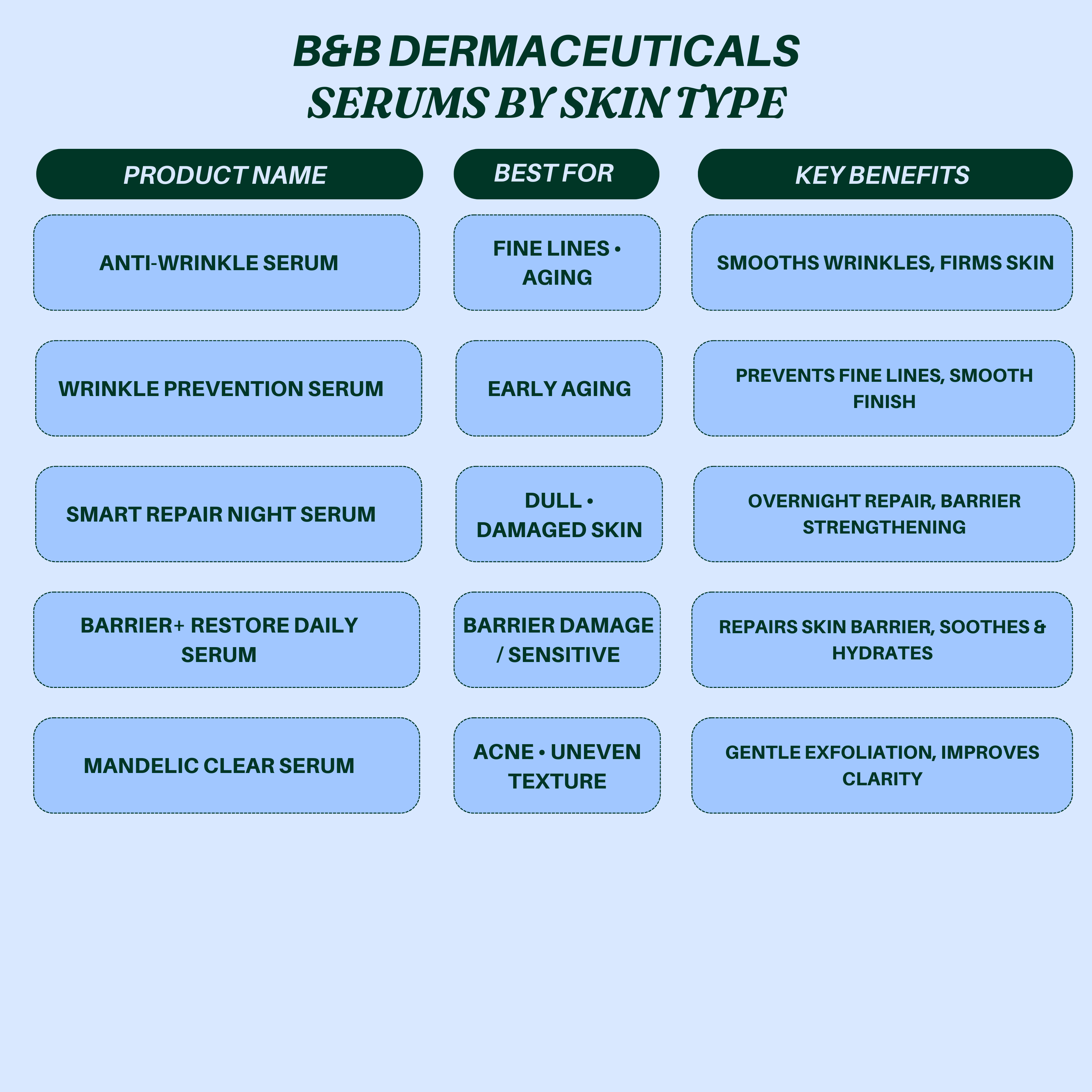 B&B Derma Serums in Pakistan: Find Your Perfect Skincare Serum for Glowing Skin 2