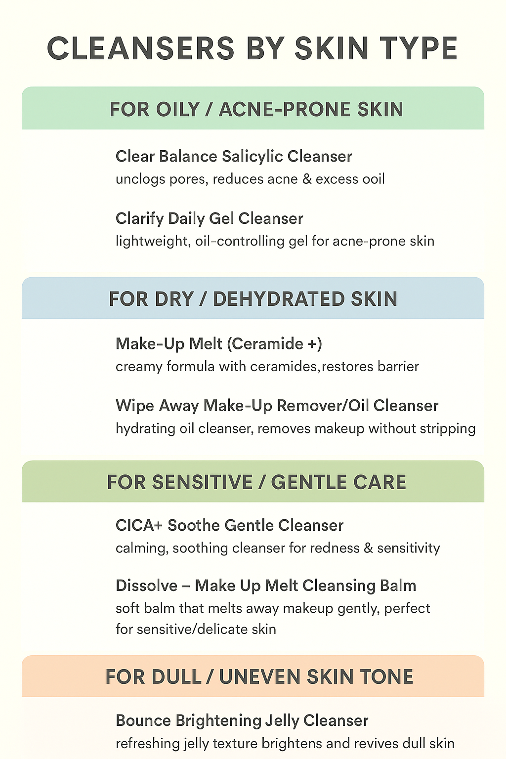 B&B Derma Cleansers (Guide) by Skin Type