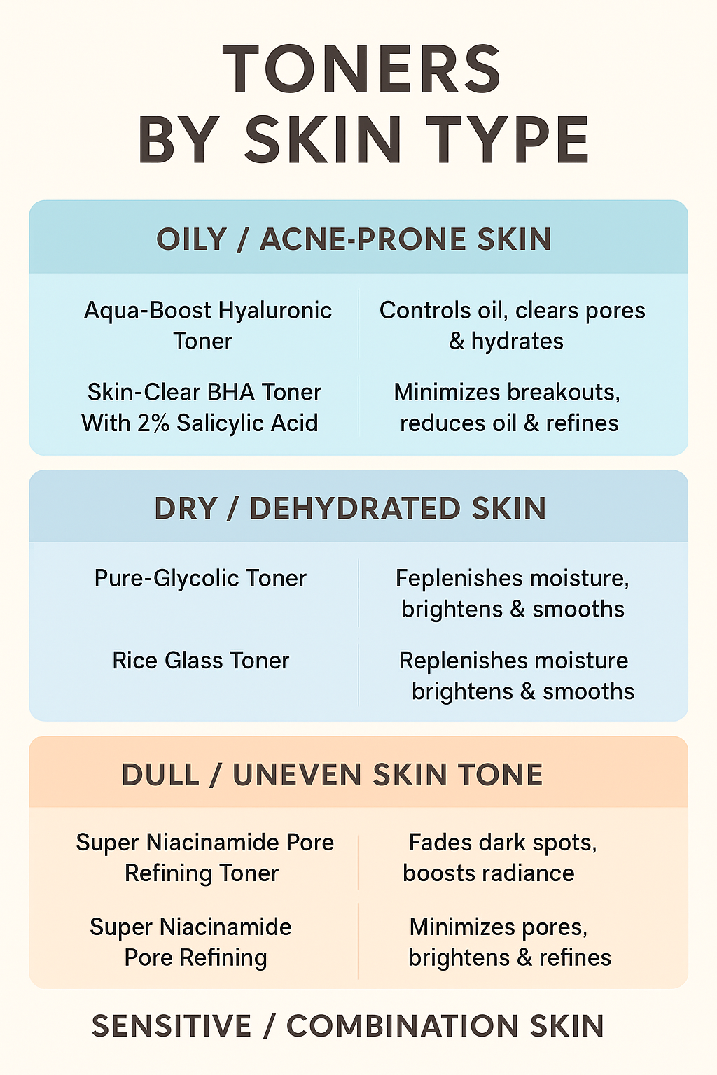 B&B Derma Toners (Guide) by Skin Type
