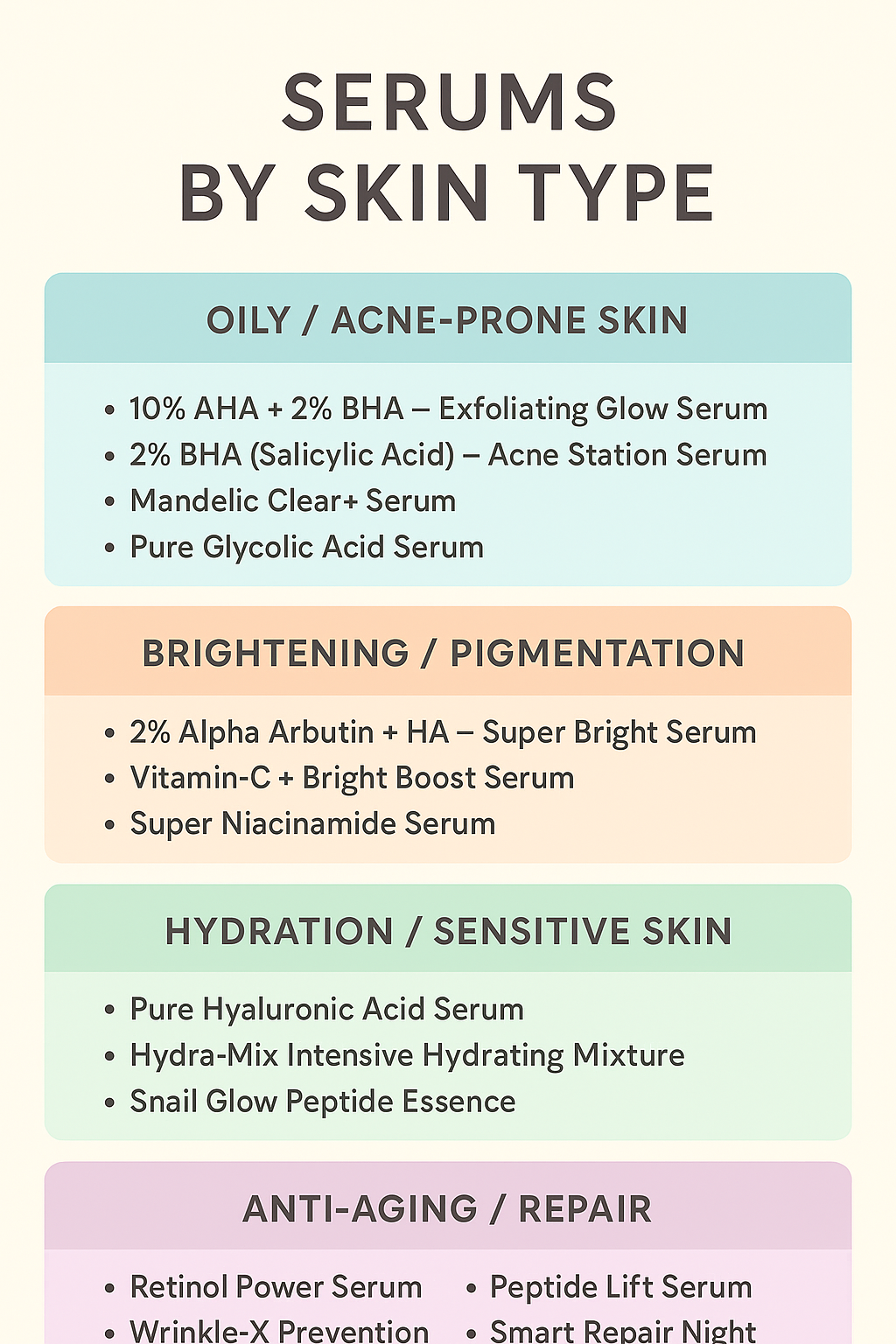 B&B Derma Serums (Guide) by Skin Type