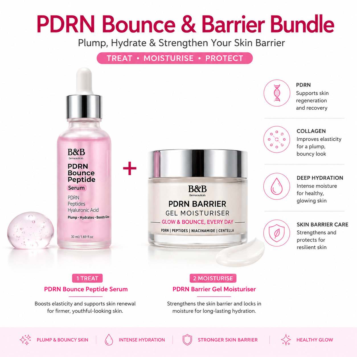 PDRN Bounce & Barrier Bundle