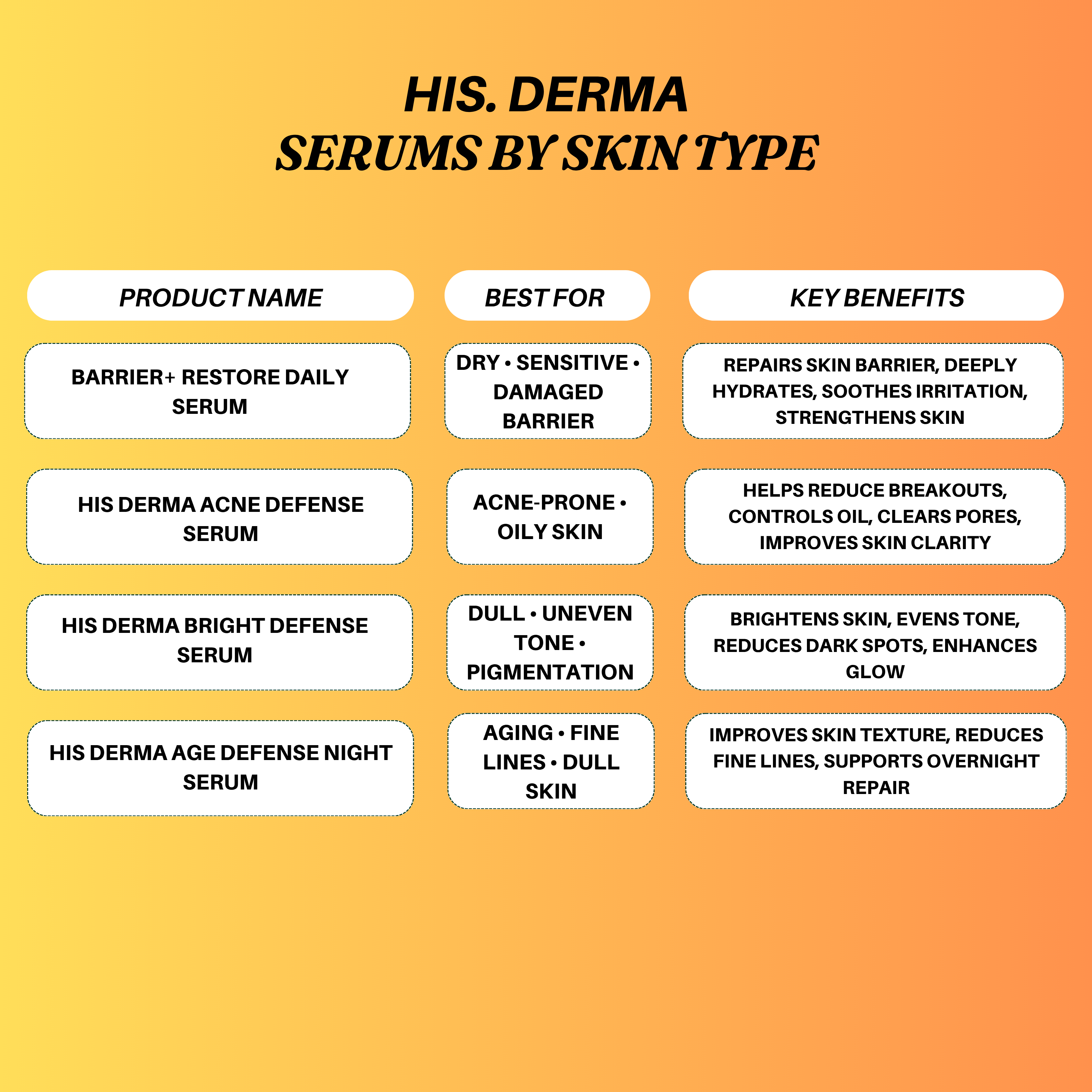 .HIS. Derma Serums (Guide) For Men's by Skin Type