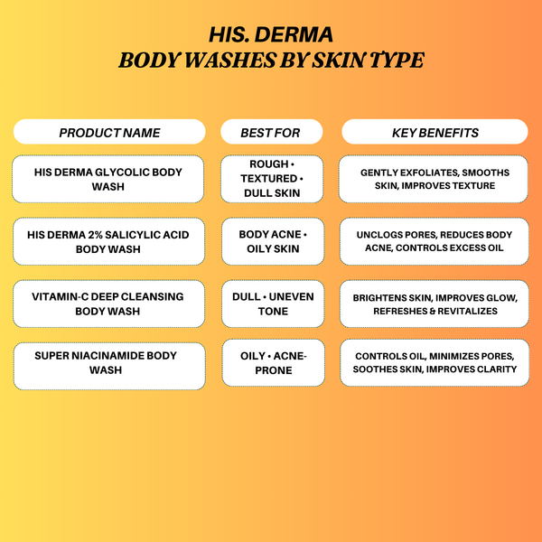 Body Care