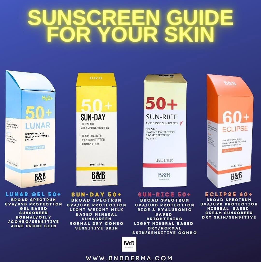 Sunscreen Guide