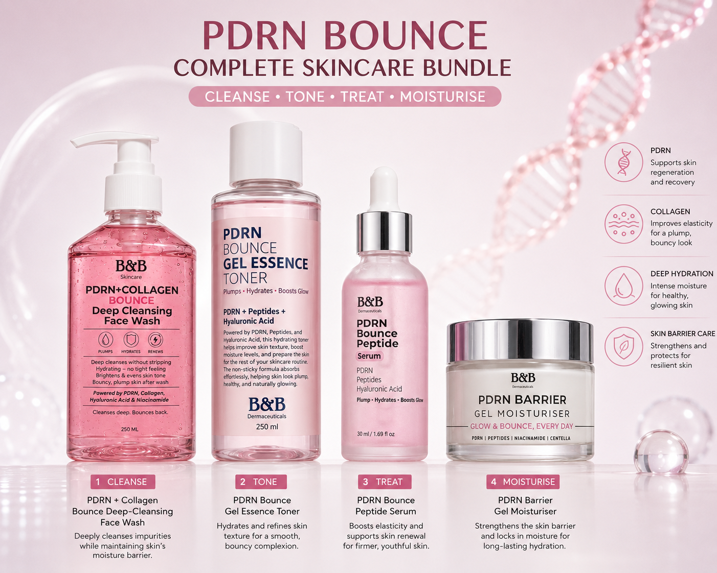 PDRN Bounce Complete Skincare Bundle – 4-step cleanse, tone, treat & moisturise routine with PDRN, Collagen and Hyaluronic Acid in Pakistan
