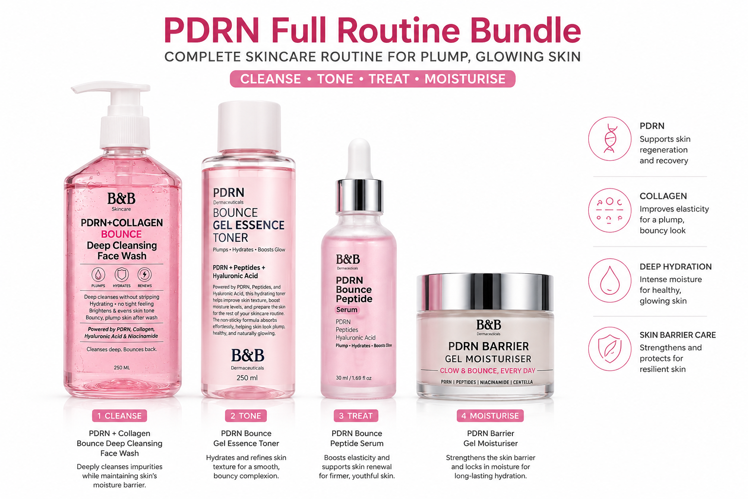 PDRN Bounce Complete Skincare Bundle – 4-step cleanse, tone, treat & moisturise routine with PDRN, Collagen and Hyaluronic Acid in Pakistan by B&B Derma