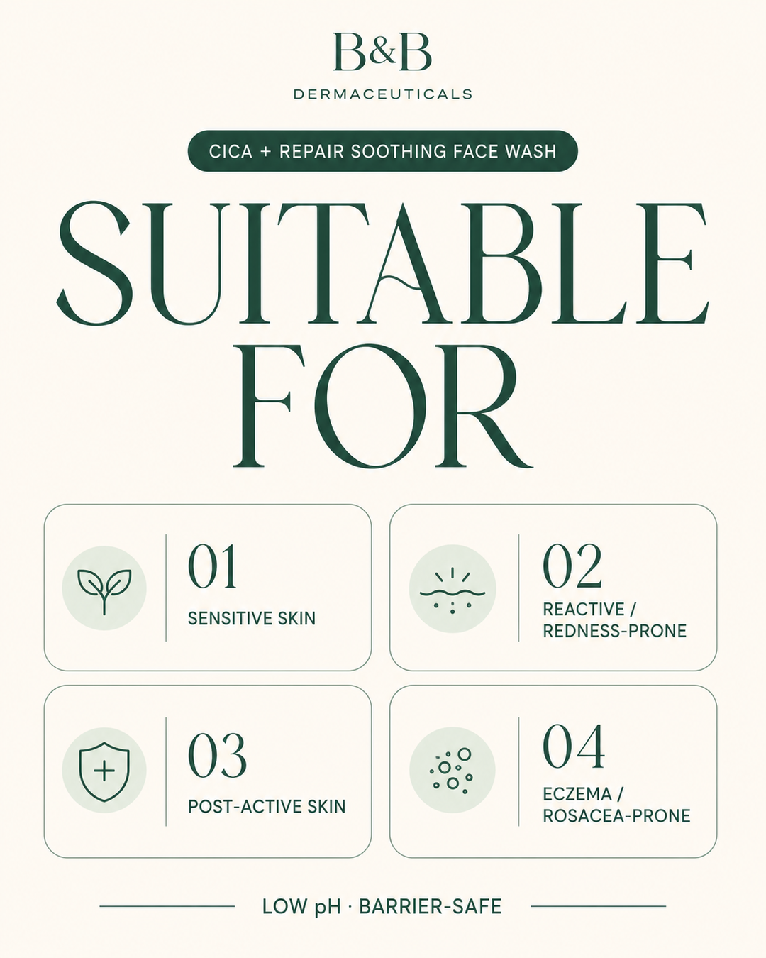 CICA + REPAIR Soothing Face Wash