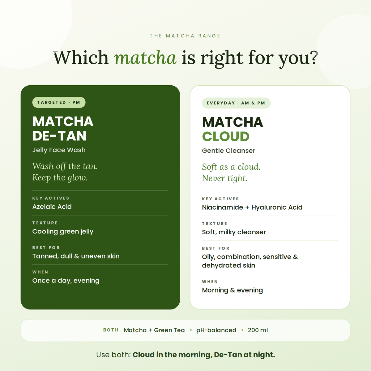 Matcha Cloud Gentle Cleanser