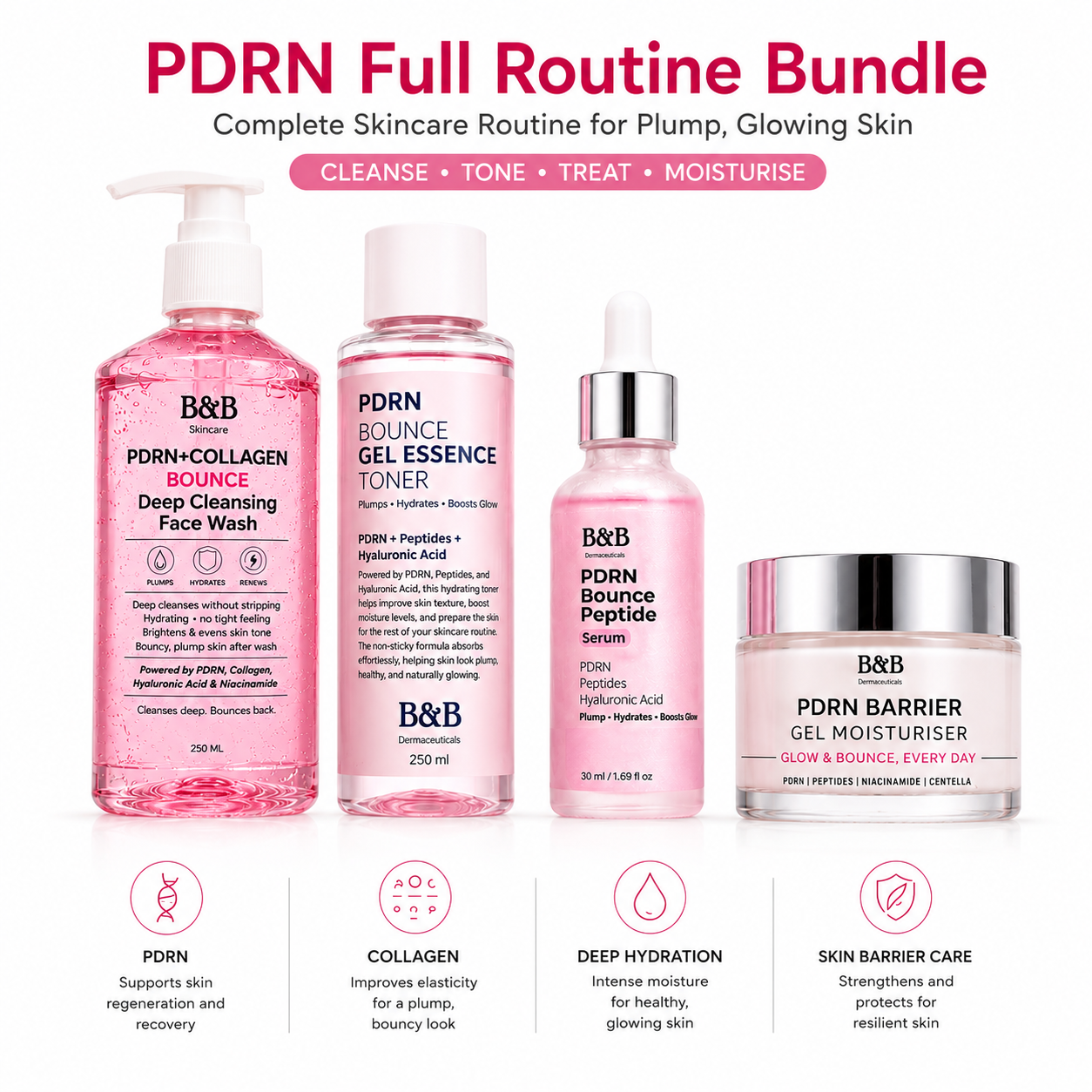 Temporary carousel source PDRN Full Routine Bundle