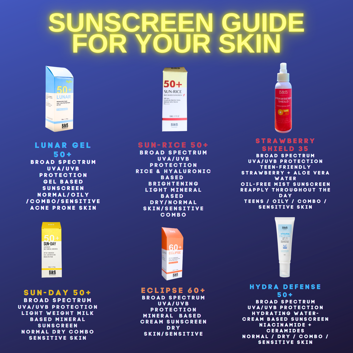 Body Sunscreen Guide Shop Best Sunscreen & Sun Protection in Pakistan | B&B Dermaceuticals